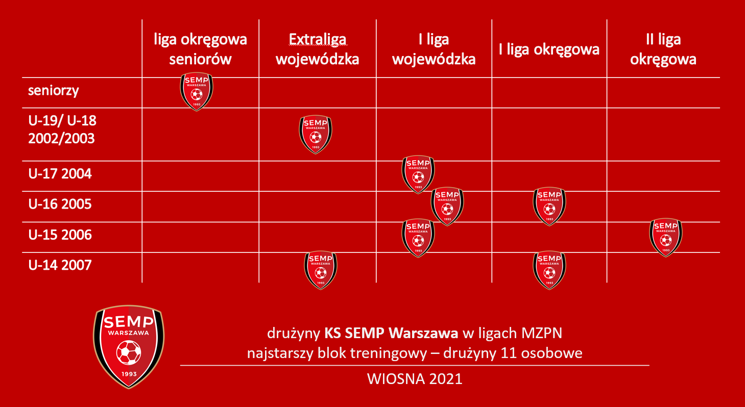liga MZPN - SEMP Warszawa